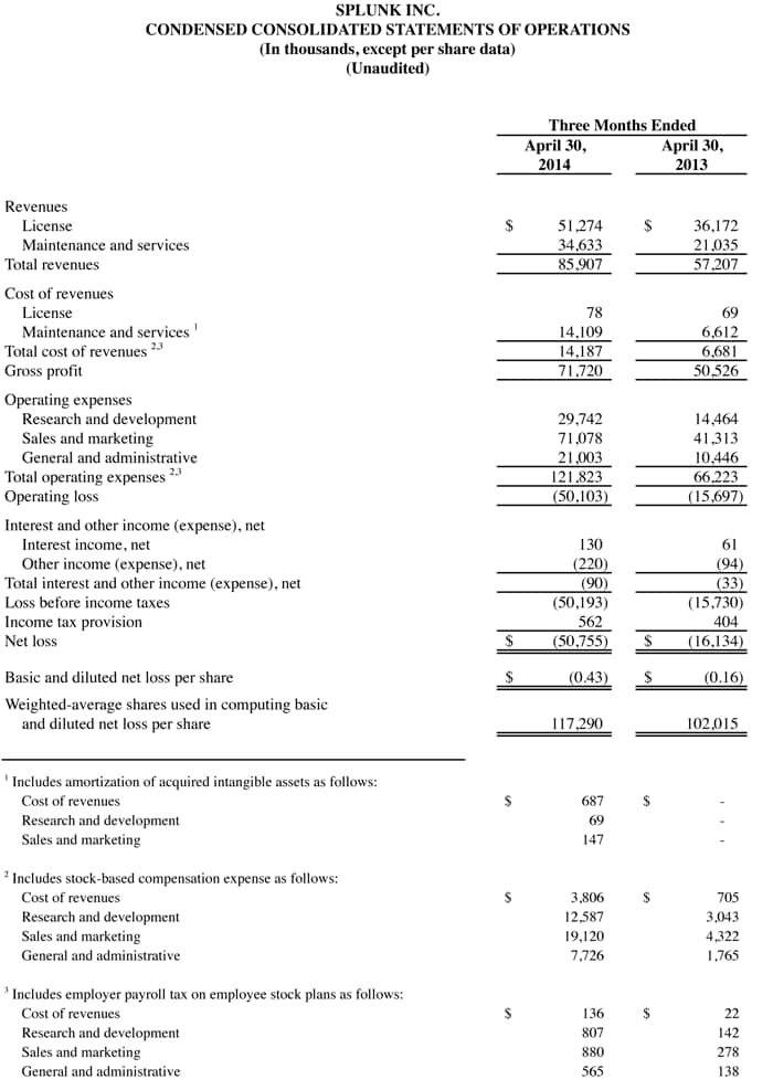 Q1 2015 earnings release