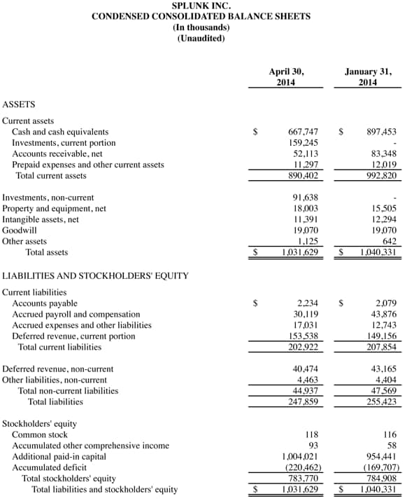 Q1 2015 earnings release