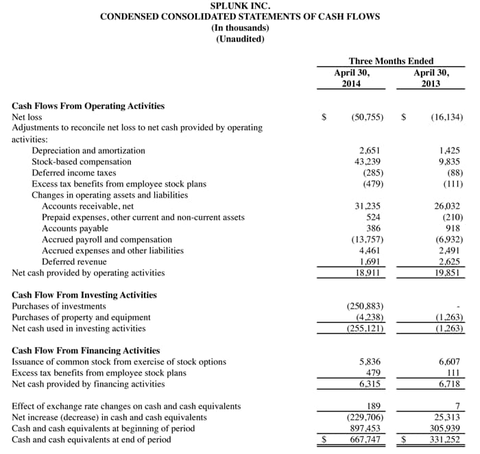 Q1 2015 earnings release