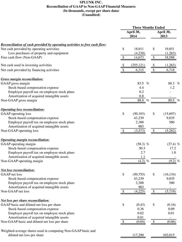 Q1 2015 earnings release