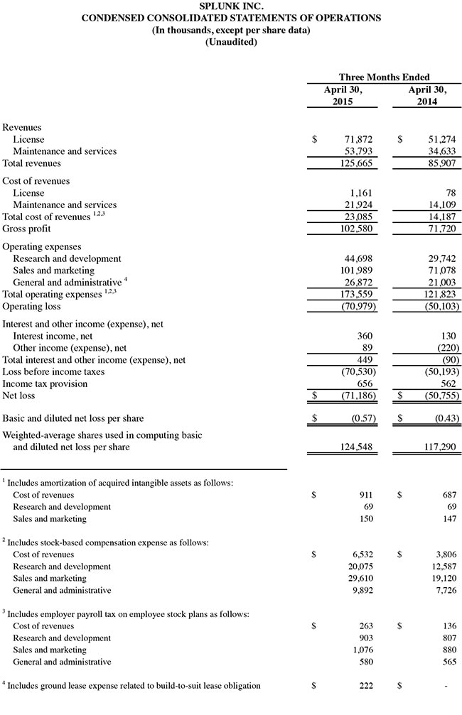 Q1 2016 earnings release img1