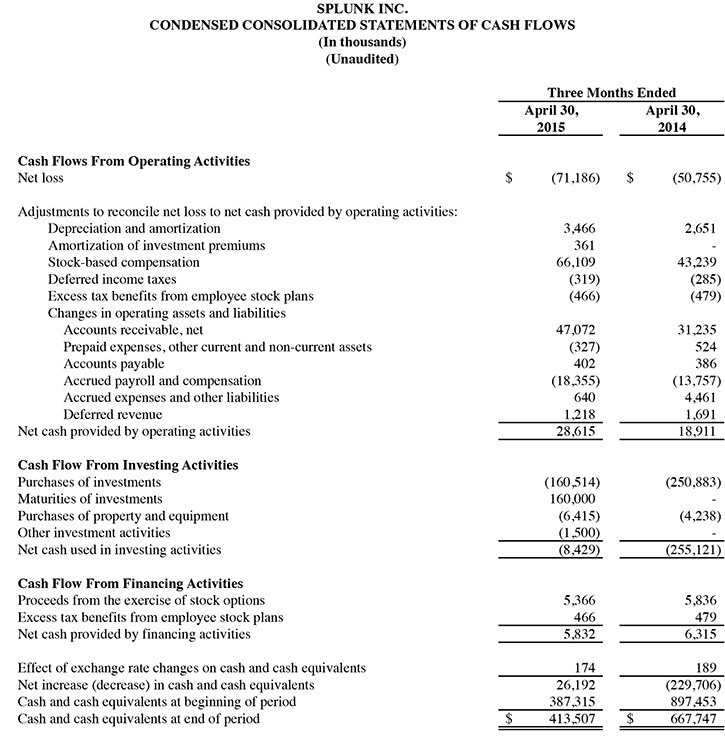 Q1 2016 earnings release img3