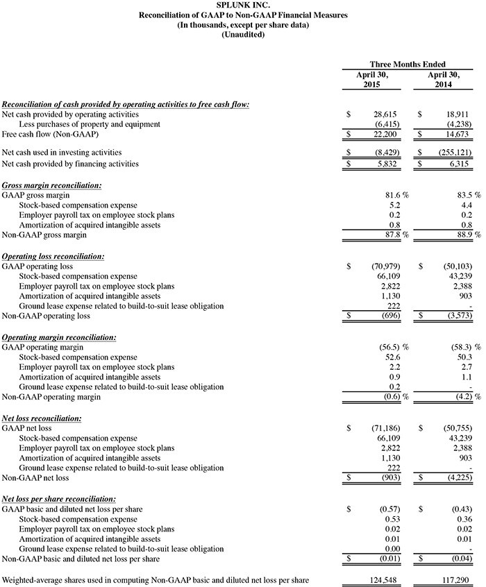 Q1 2016 earnings release img4