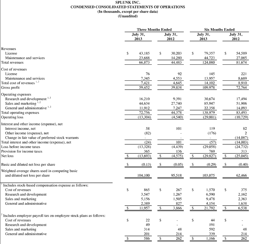 Q2_2014 earnings release img1