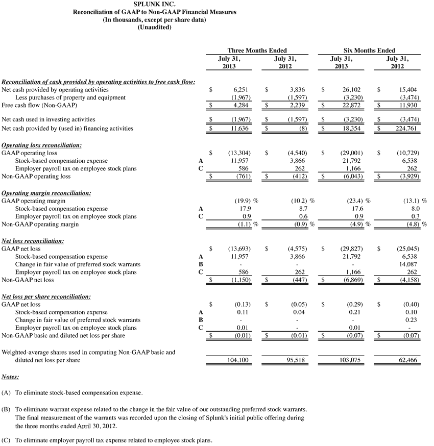 Q2 2014 earnings release img4