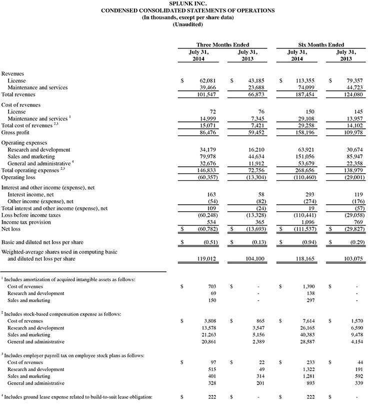 Q2 2015 earnings release