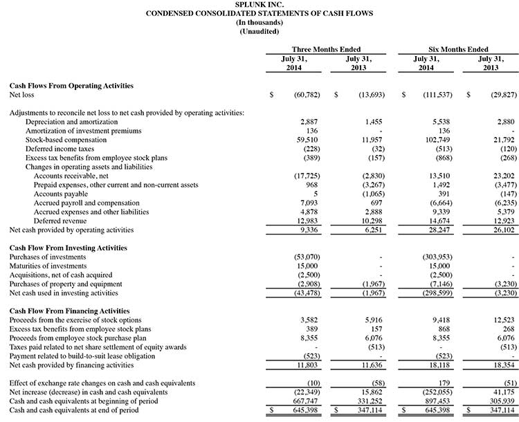 Q2 2015 earnings release