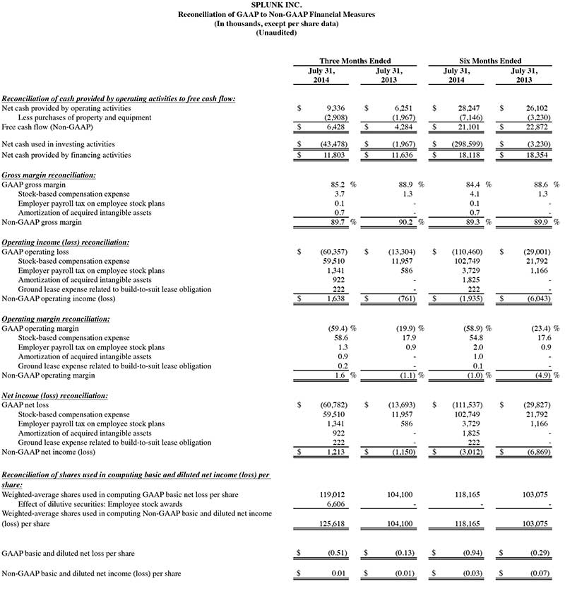 Q2 2015 earnings release