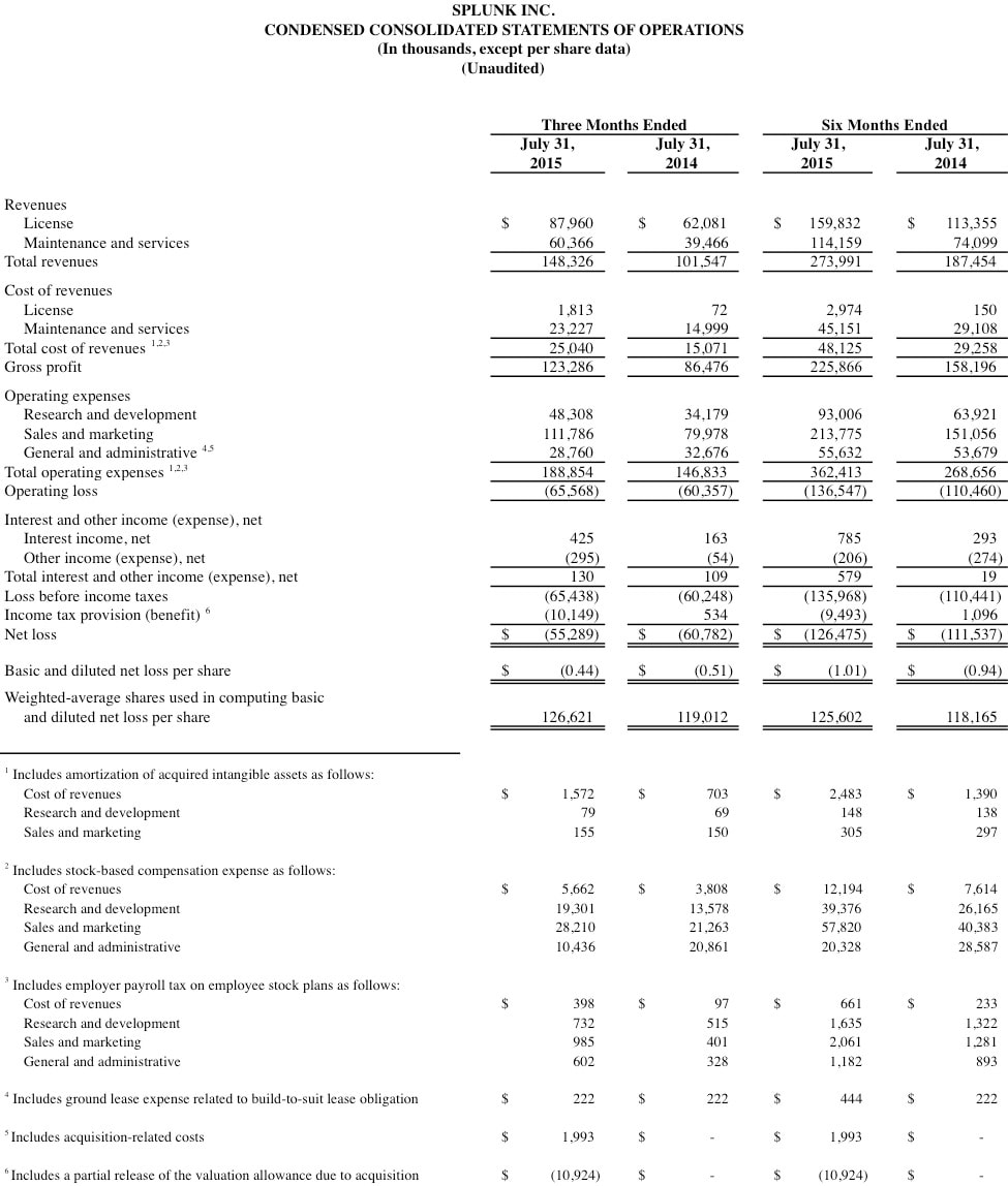 Q2 2016 earnings release img1