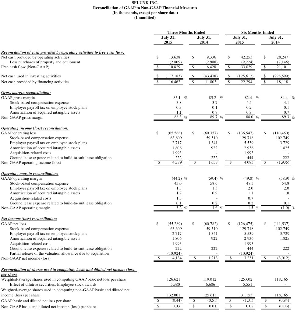 Q2 2016 earnings release img4