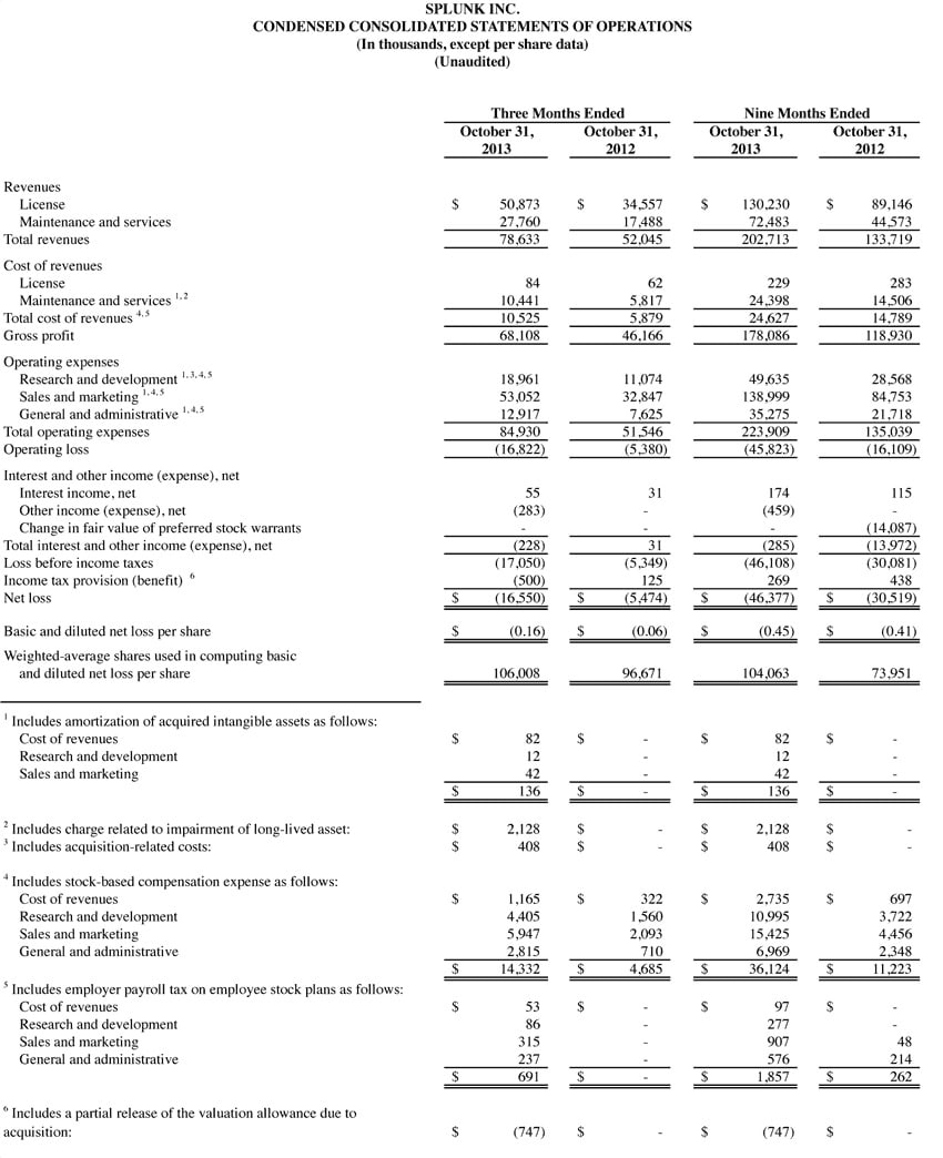 Q3_2014 earnings release img1