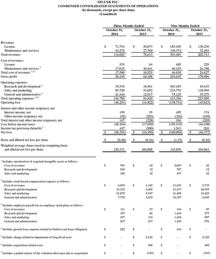 Q3 2015 earnings release img1