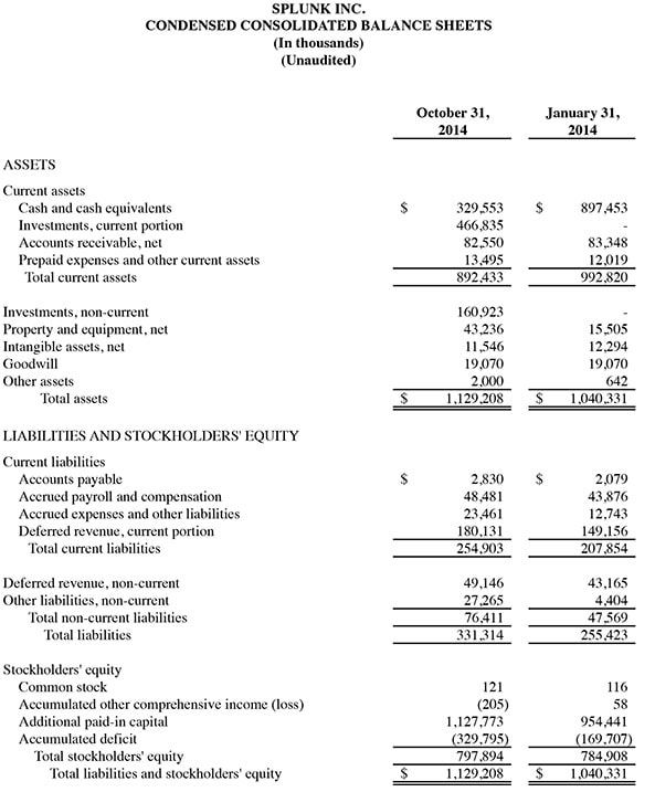 Q3 2015 earnings release img2