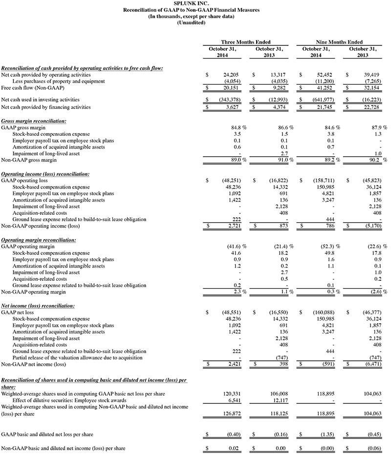 Q3 2015 earnings release img4