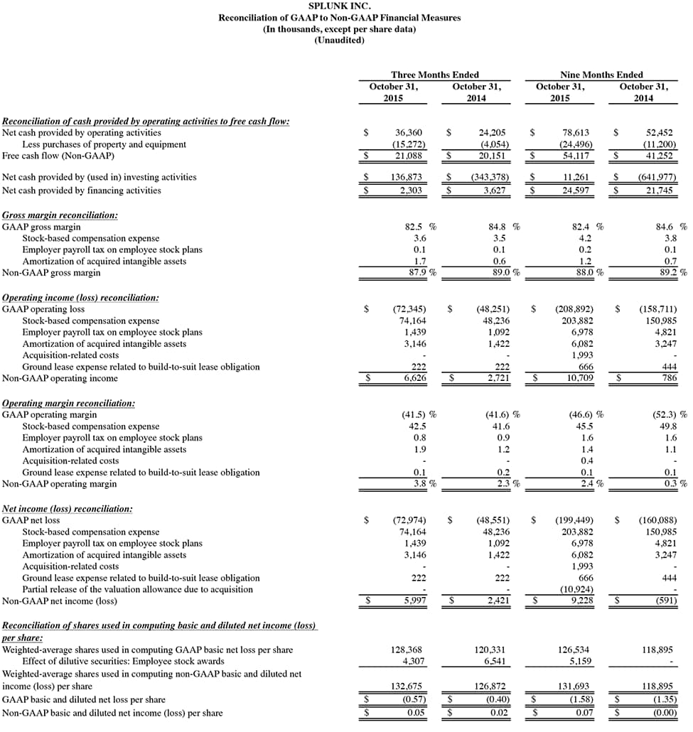 Q3 2016 earnings release img4