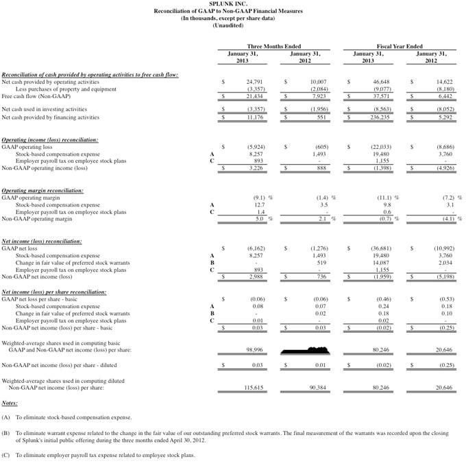 Q4 2013 earnings release img4