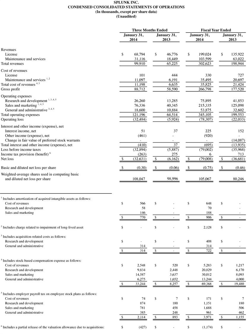 Q4 2014 earnings release