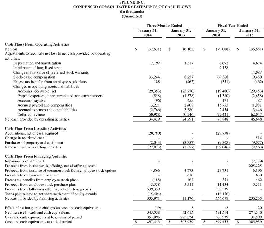 Q4 2014 earnings release