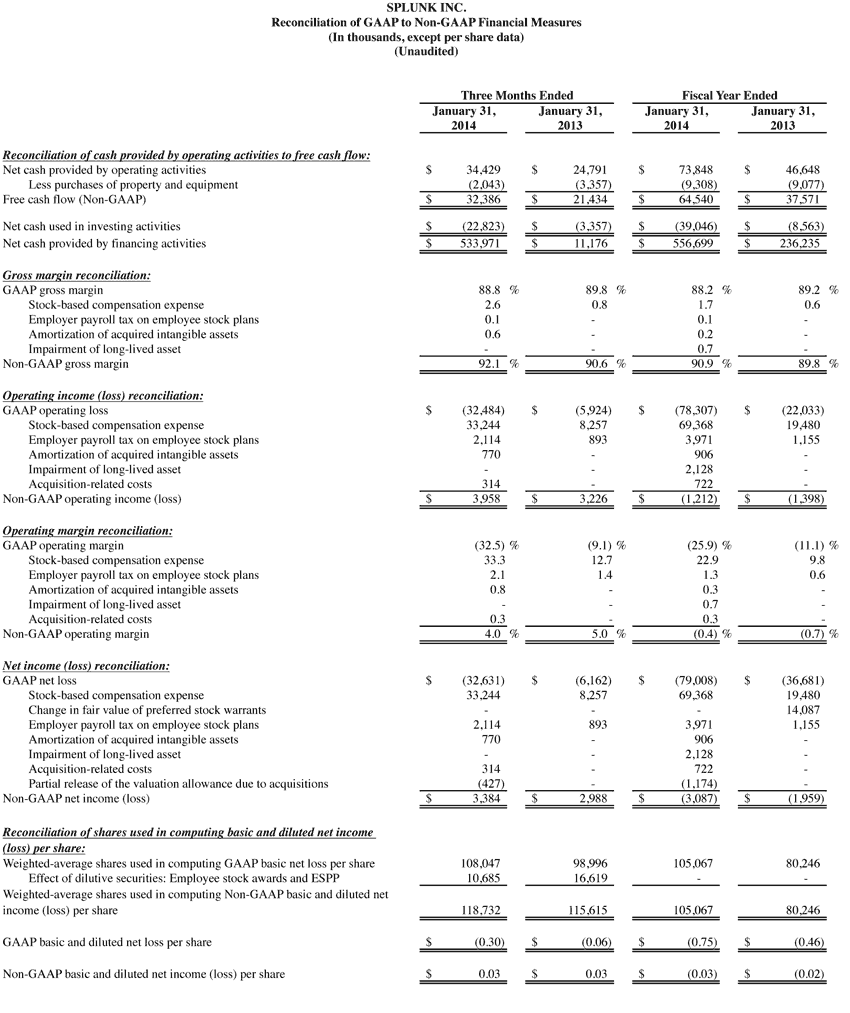 Q4 2014 earnings release