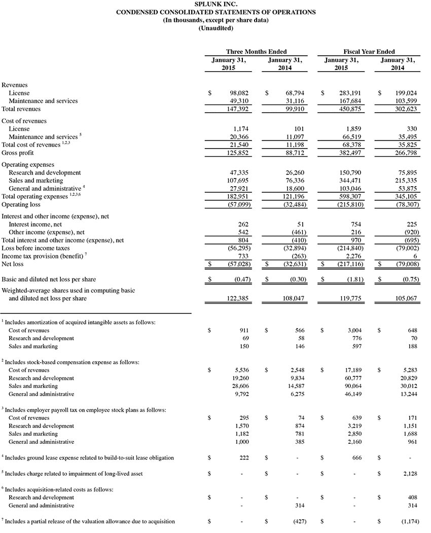 Q4 2015 earnings release img1