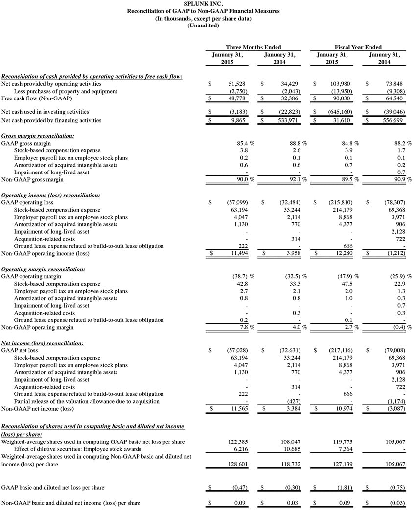 Q4 2015 earnings release img4