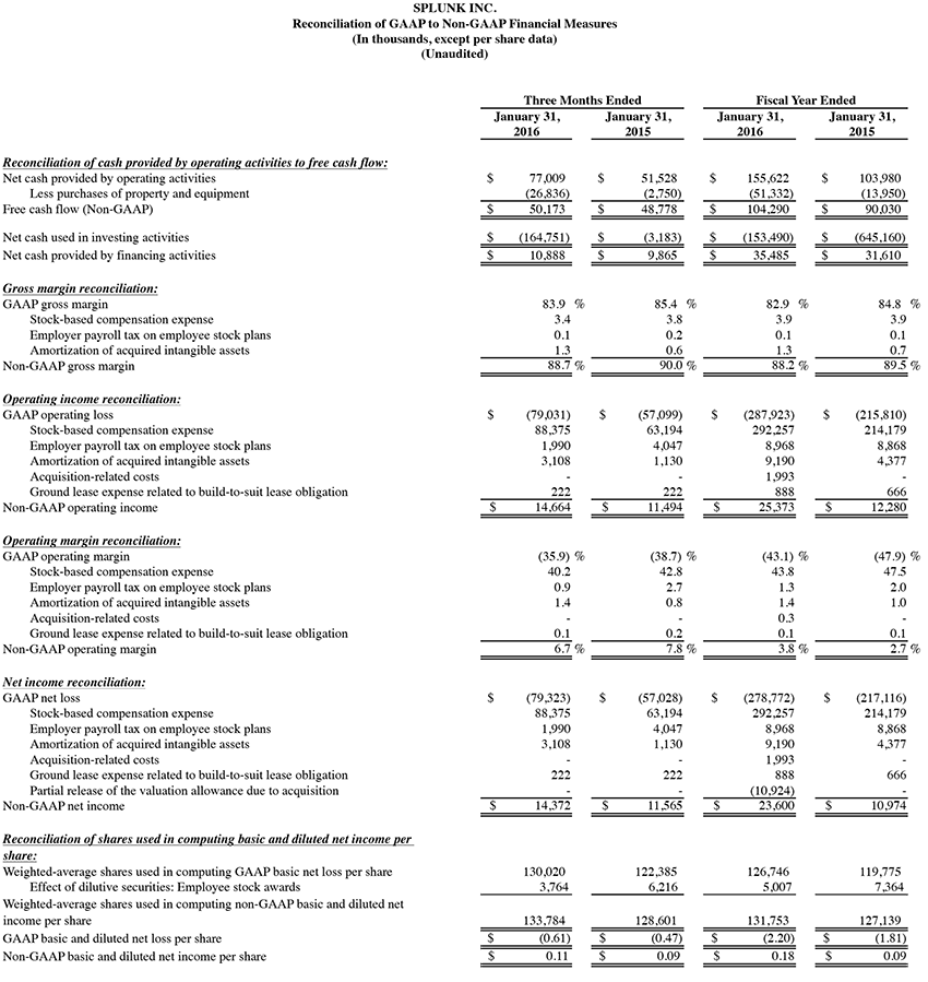 Q4 2016 earnings release img4