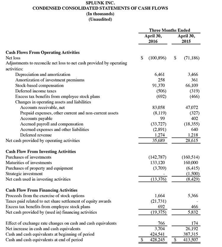 Q1 2017 earnings release img3