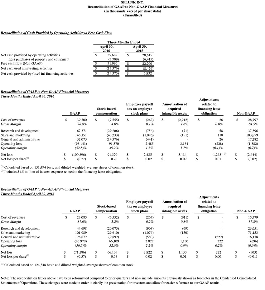 Q1 2017 earnings release img4