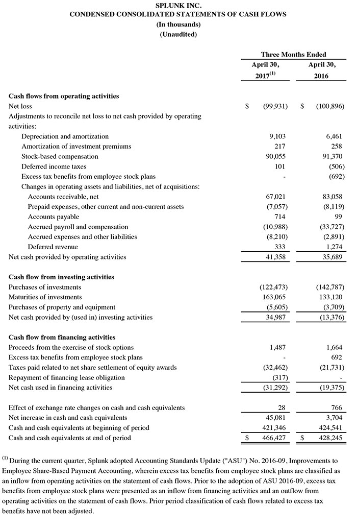 Q1 2018 earnings release img3