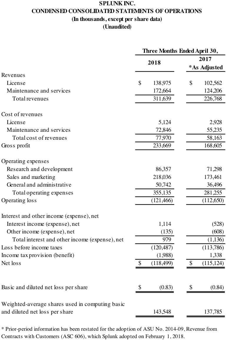 Q1 2019 earnings release img1