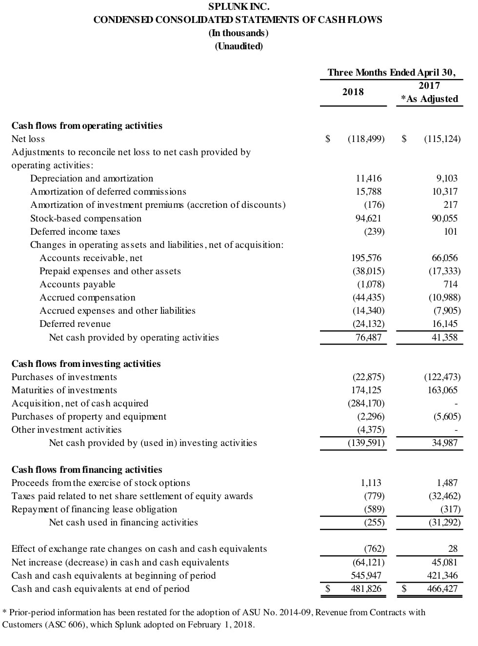 Q1 2019 earnings release img3