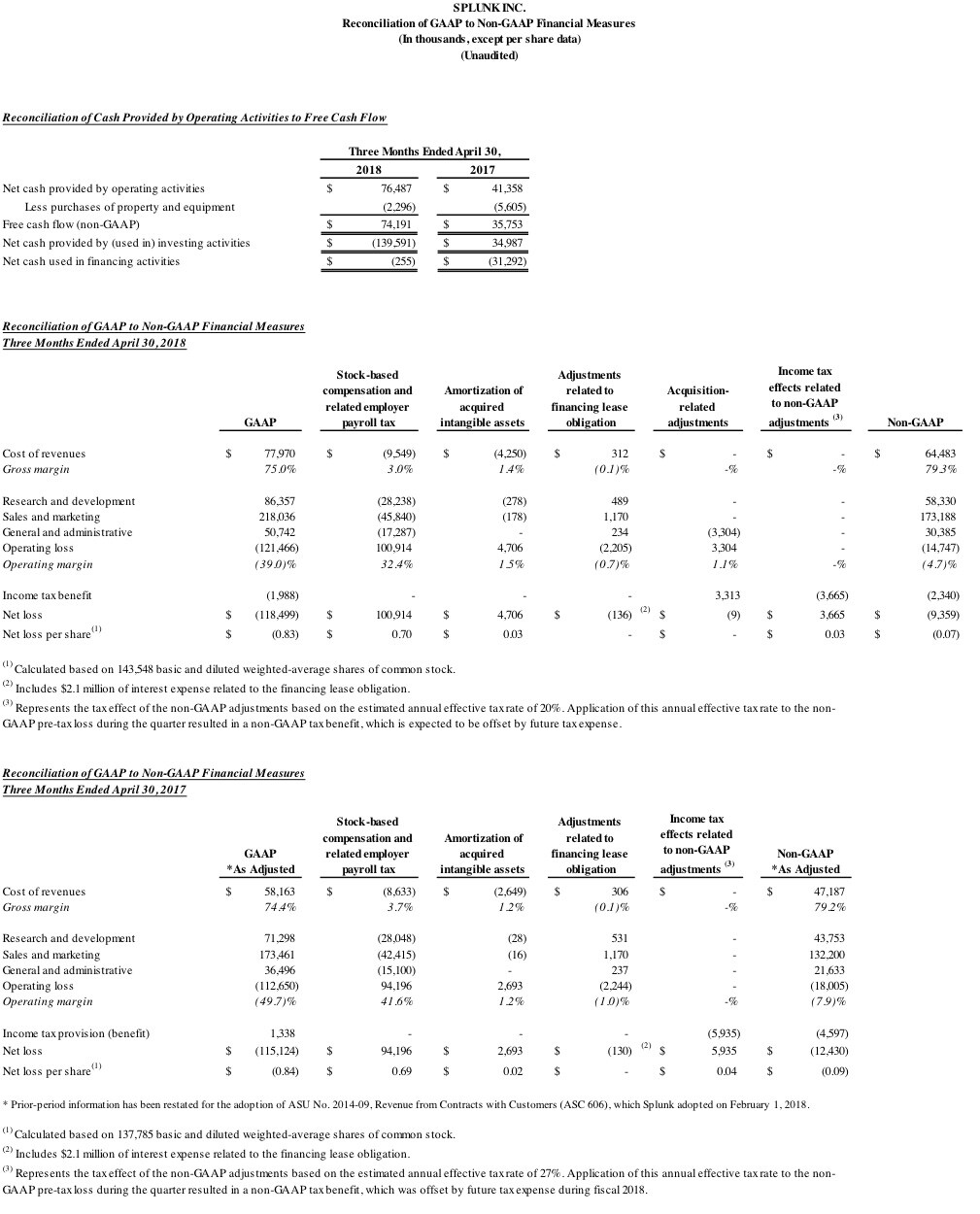 Q1 2019 earnings release img4