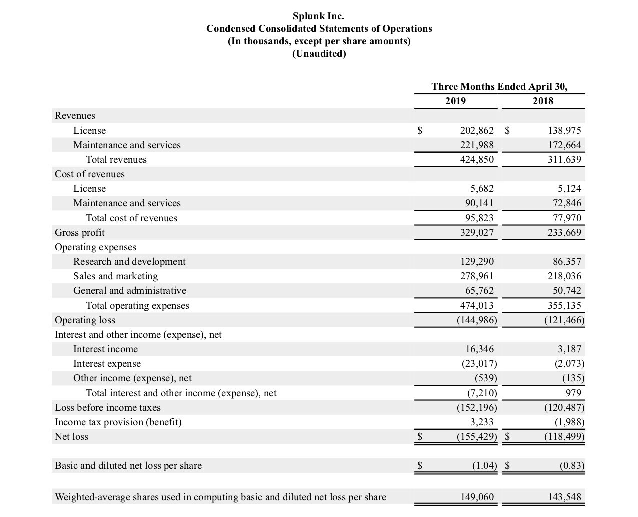 Q1 2020 earnings release img1