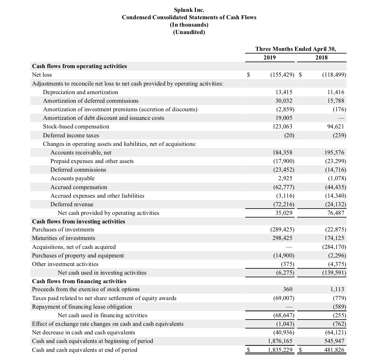 Q1 2020 earnings release img3