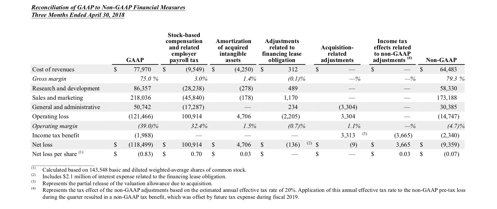 Q1 2020 earnings release img5