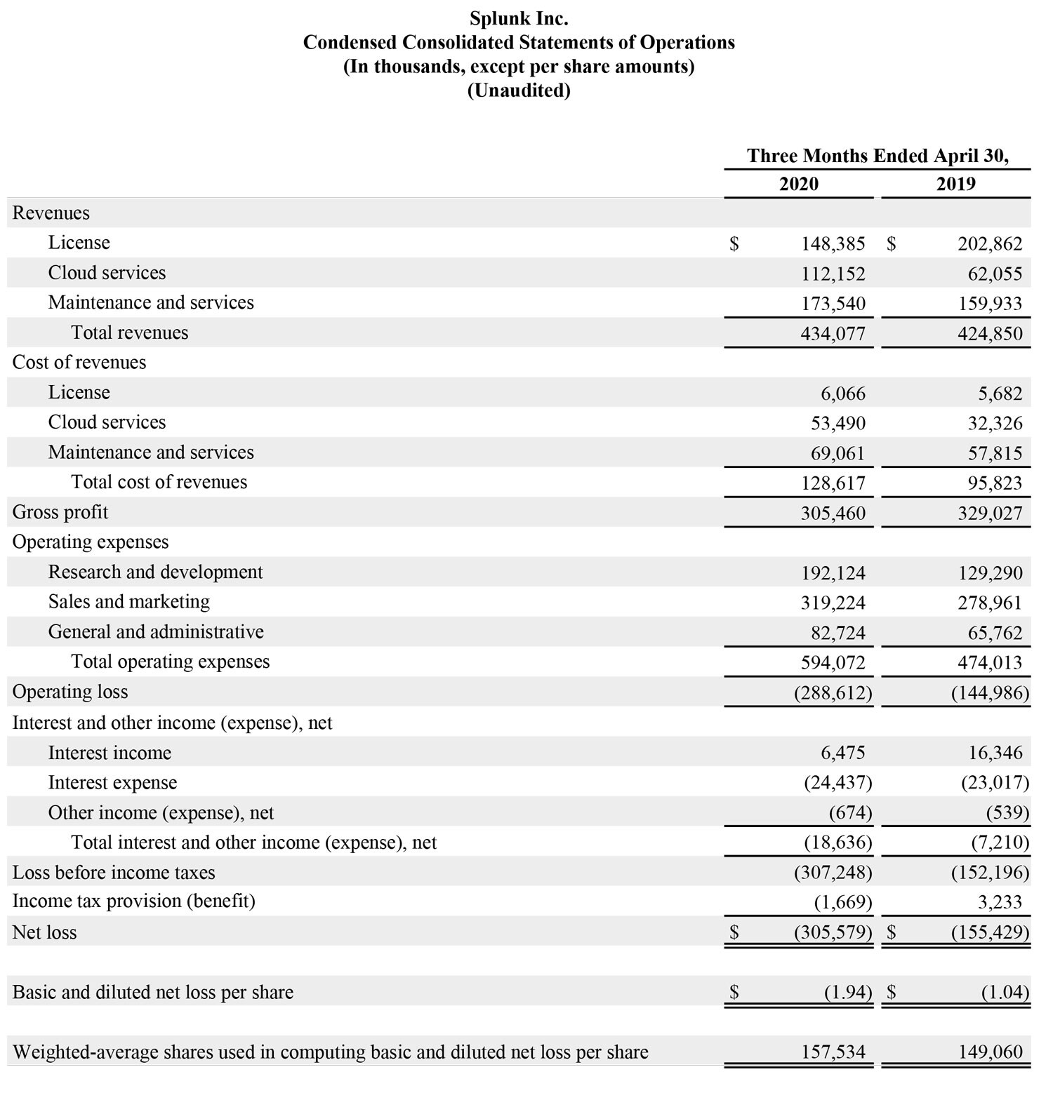 Q1 2021 earnings release img1