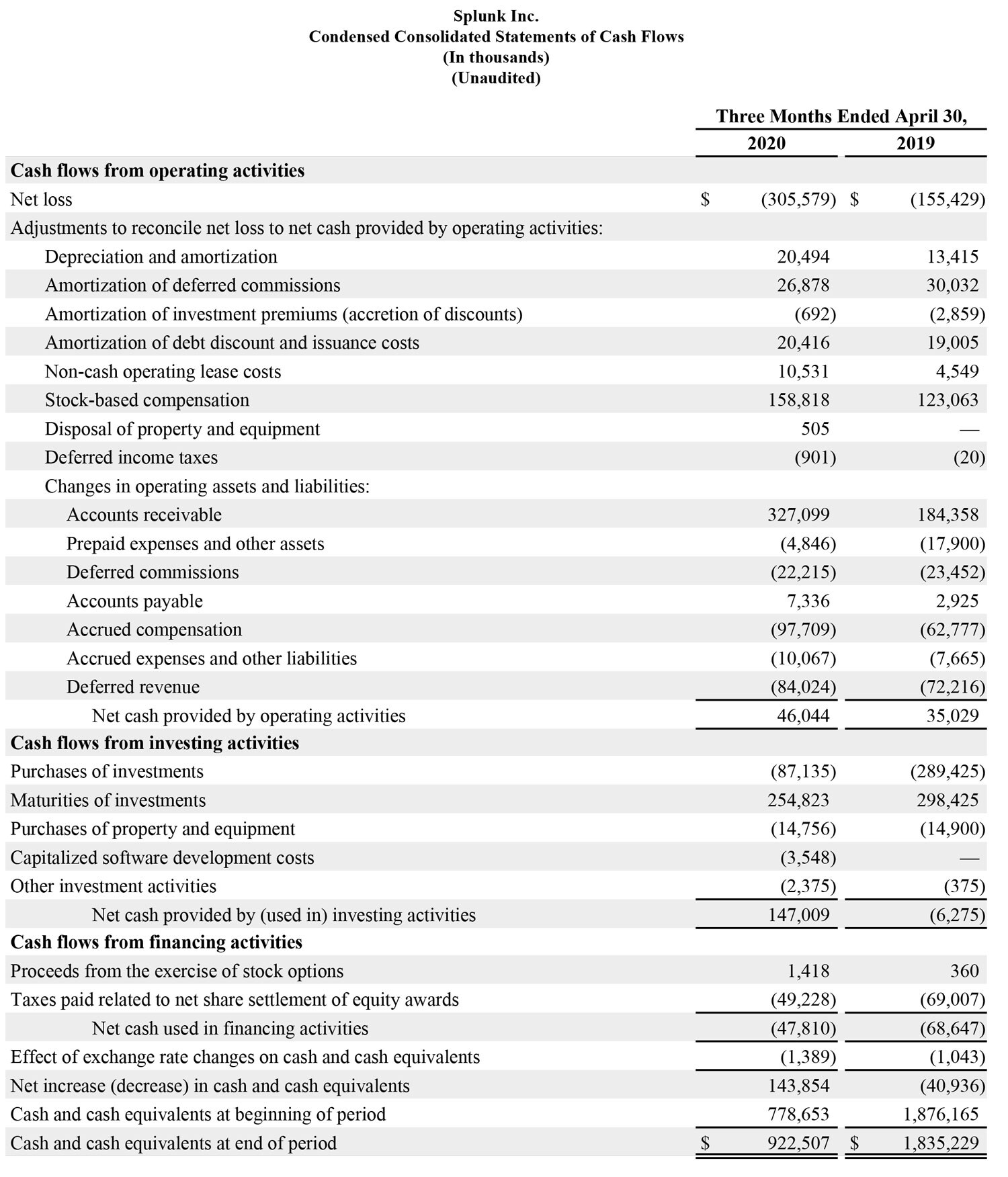 Q1 2021 earnings release img3