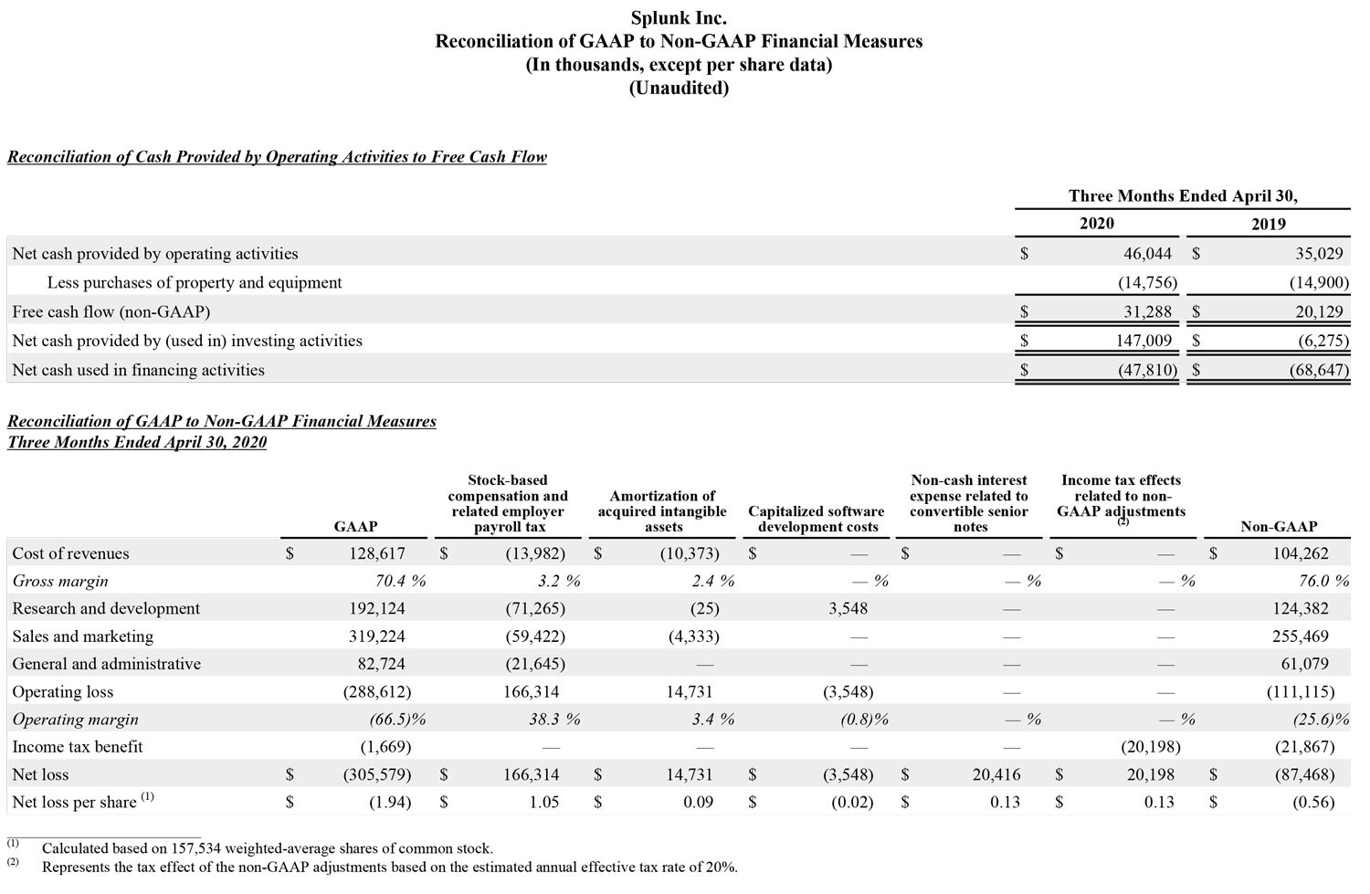 Q1 2021 earnings release img4