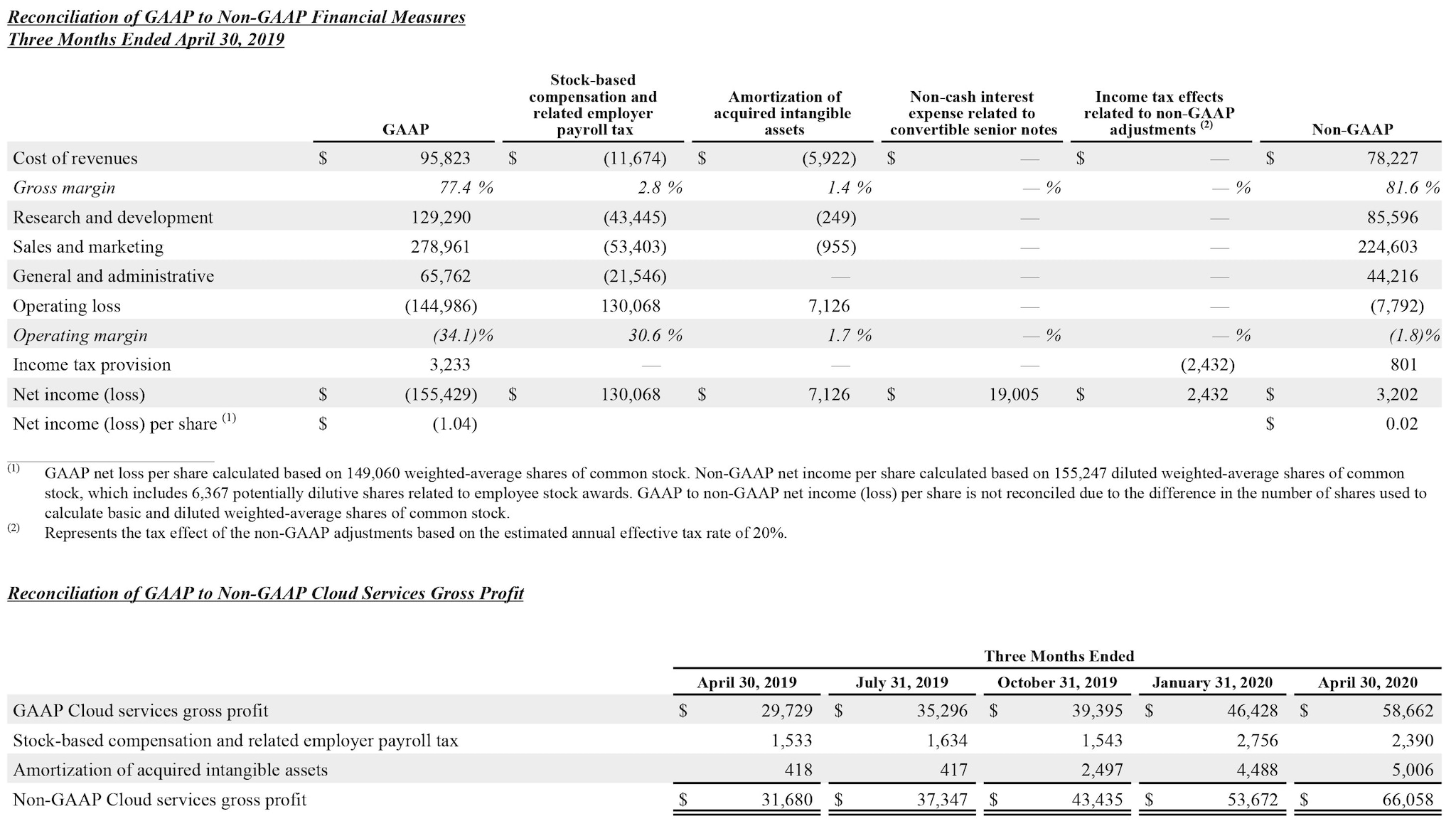 Q1 2021 earnings release img5