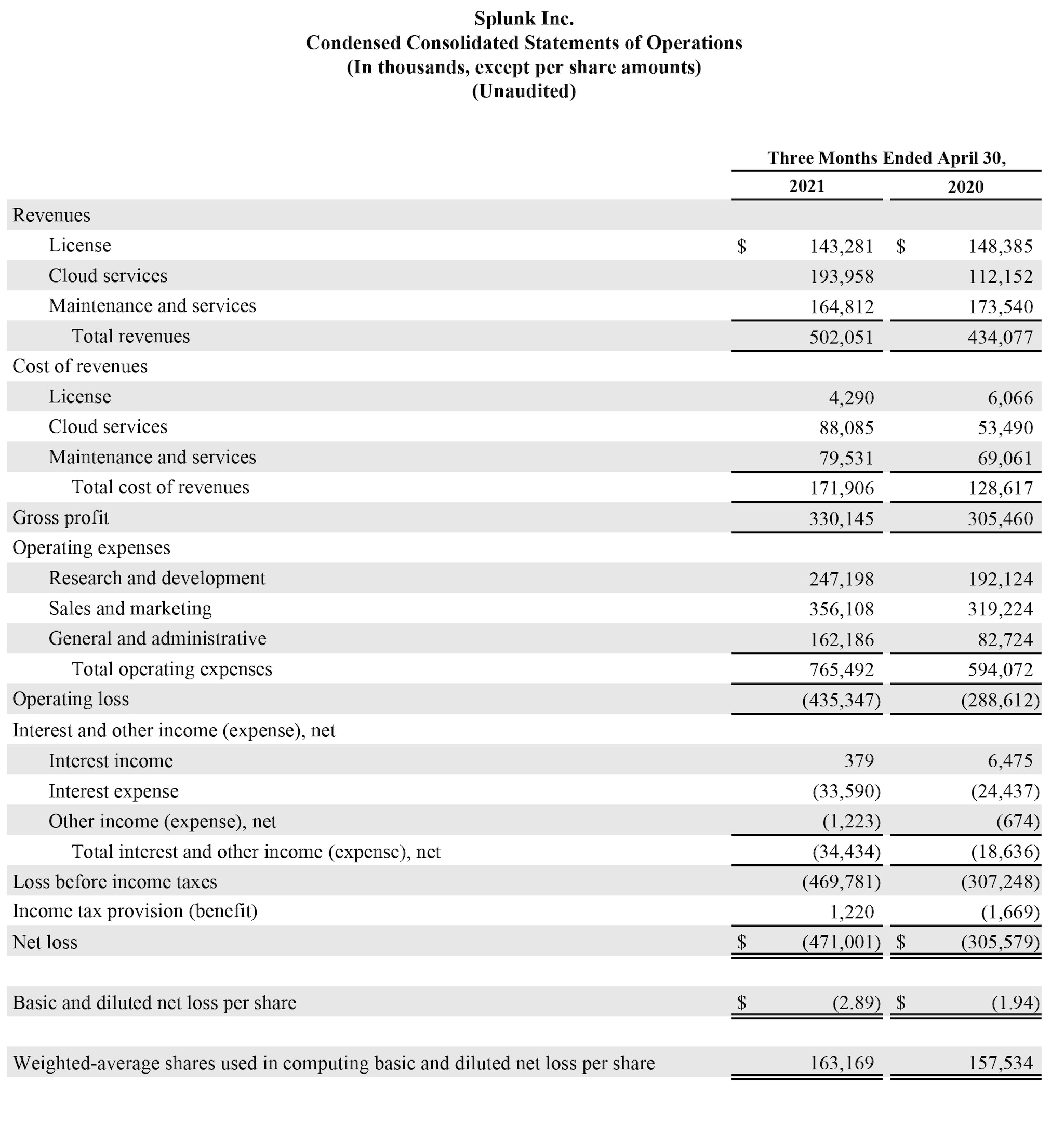 Q1 2022 earnings release img1