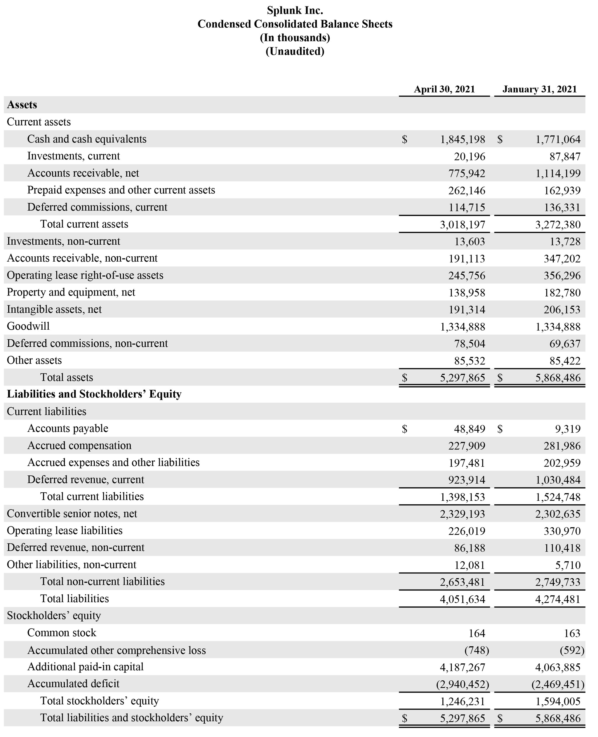 Q1 2022 earnings release img2