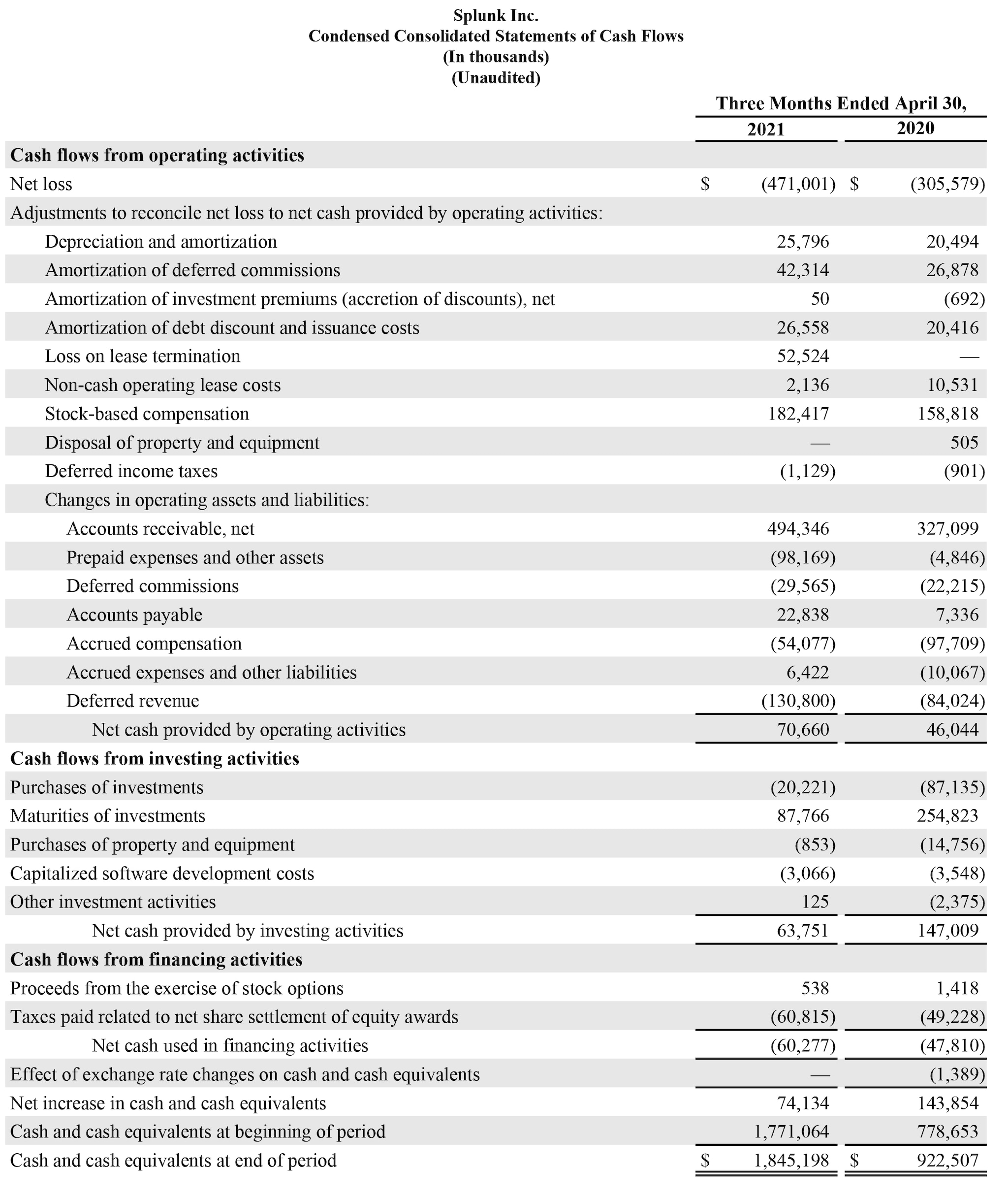 Q1 2022 earnings release img3