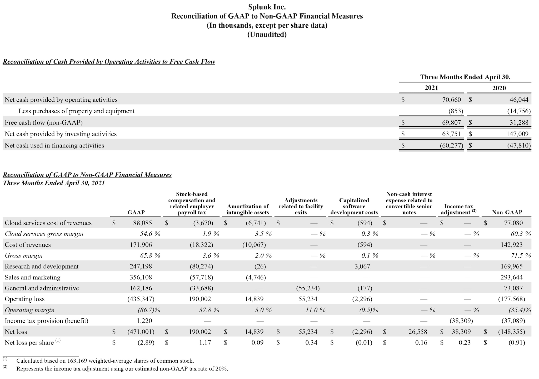 Q1 2022 earnings release img4