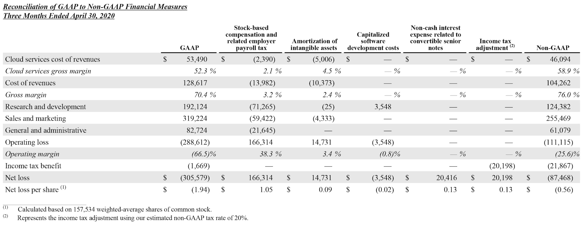 Q1 2022 earnings release img5