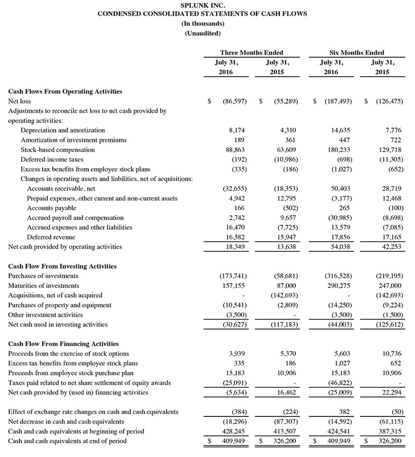 Q2 2017 earnings release img3