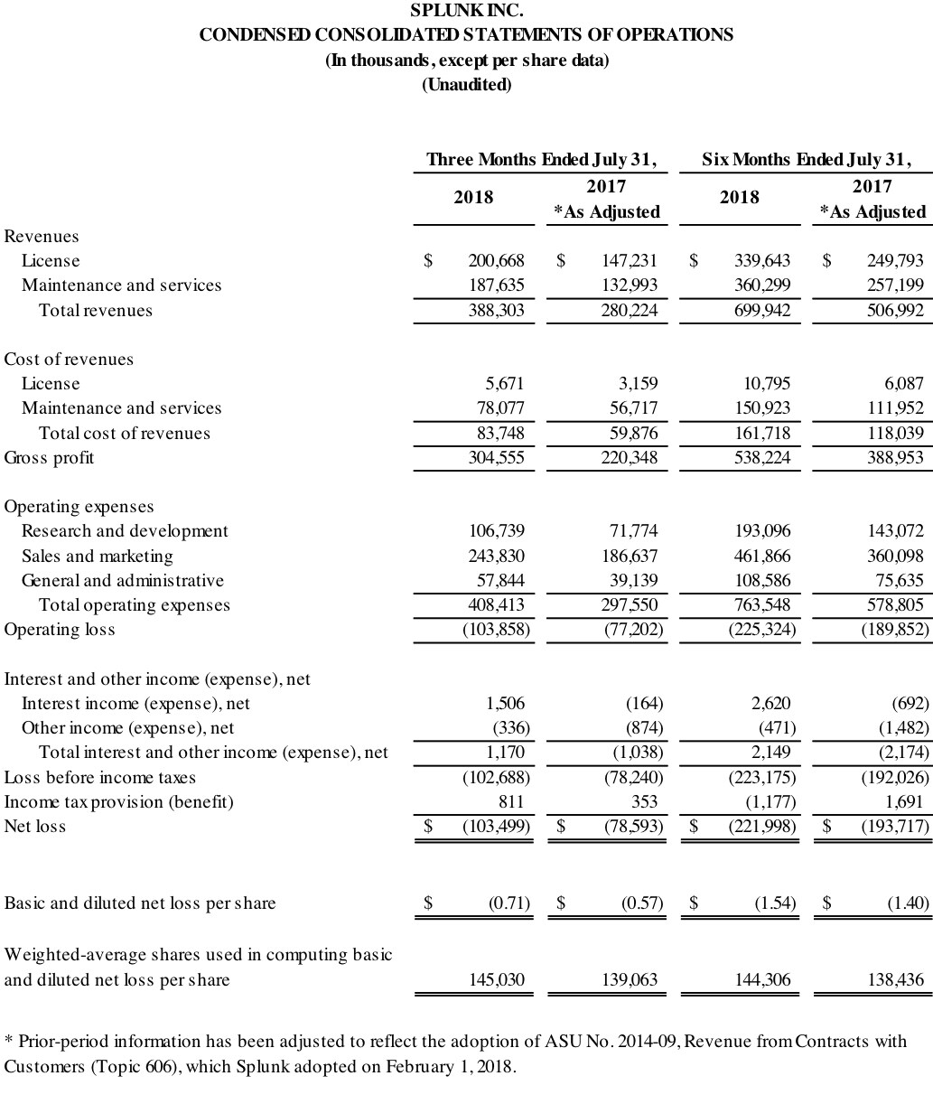 Q2 2019 earnings release img1