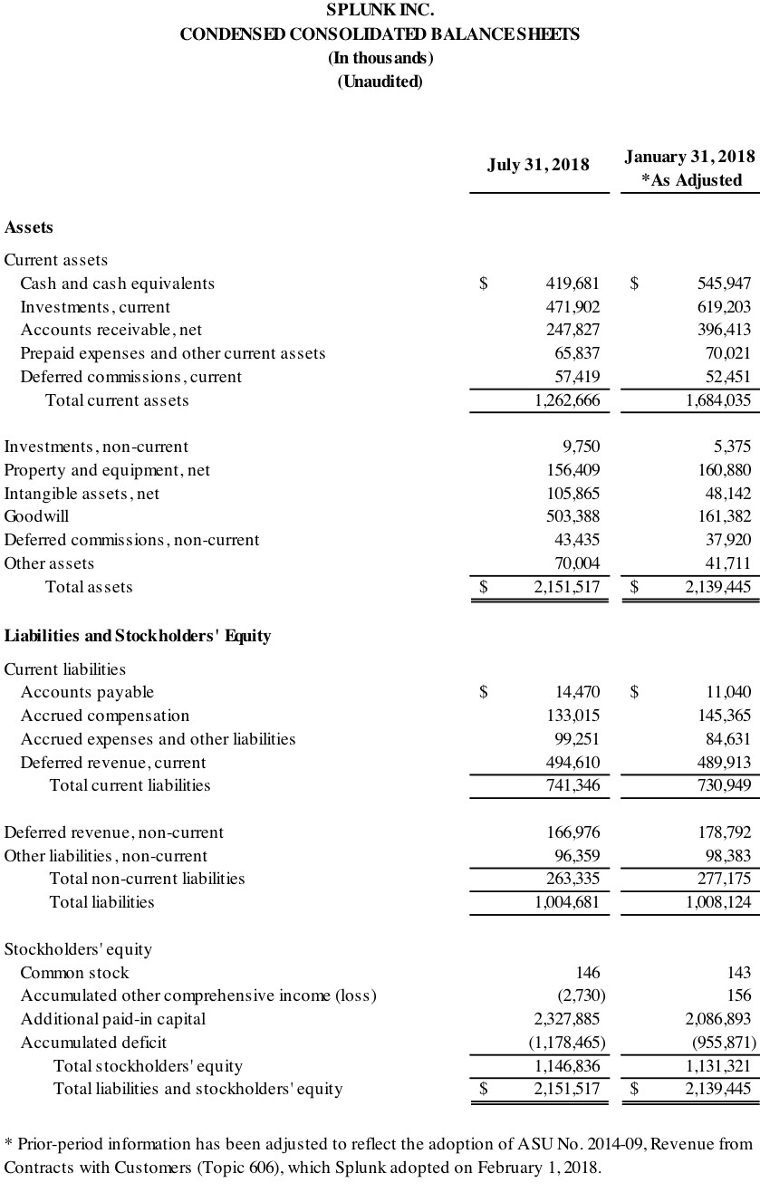 Q2 2019 earnings release img2