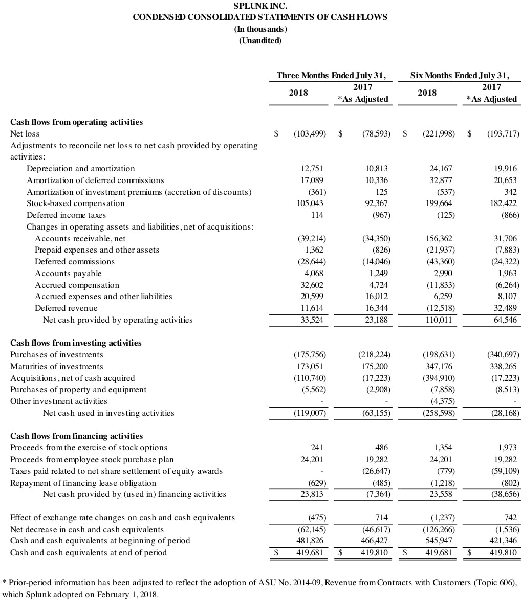 Q2 2019 earnings release img3