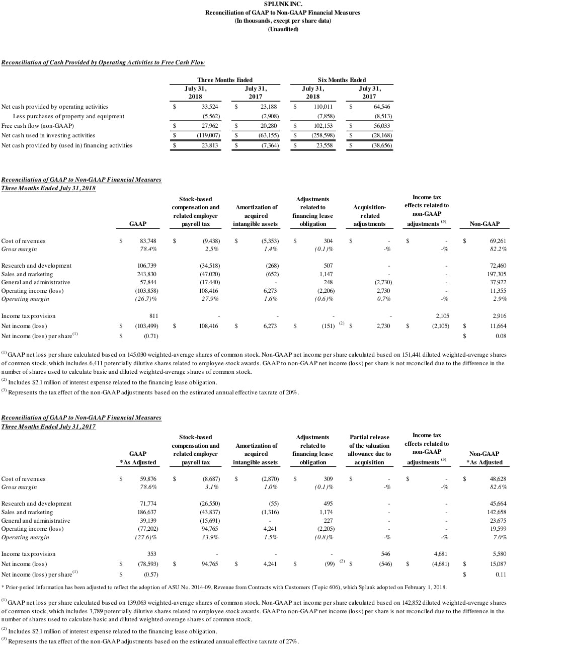 Q2 2019 earnings release img4