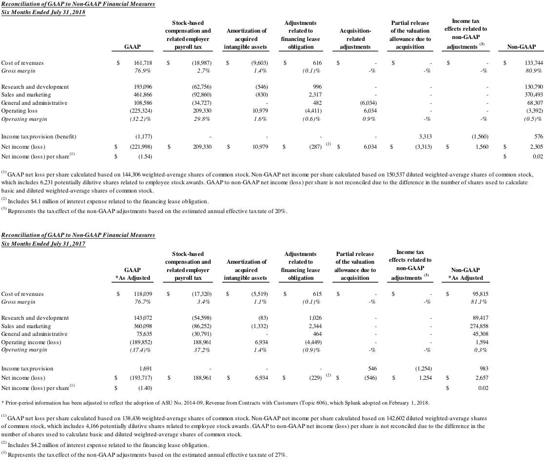 Q2 2019 earnings release img5